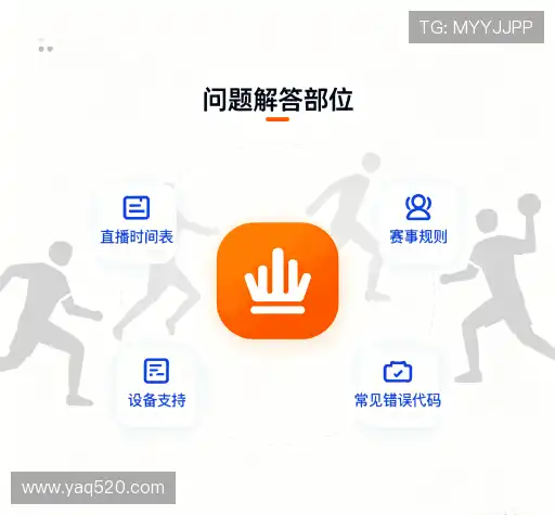 问题解答汇